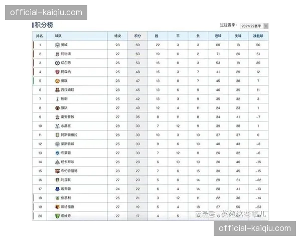 英超场均比赛时长100分24秒，有效比赛时间仅55分31秒占比55.3%